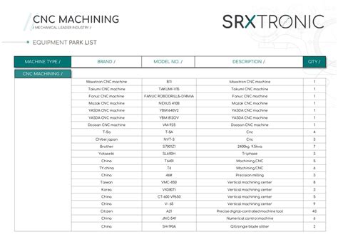 cnc machine tools list pdf|list cnc machine cutting tools.